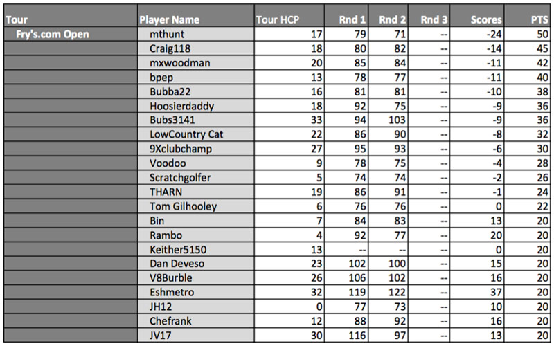 Click image for larger version

Name:	fry.jpg
Views:	244
Size:	85.8 KB
ID:	49720