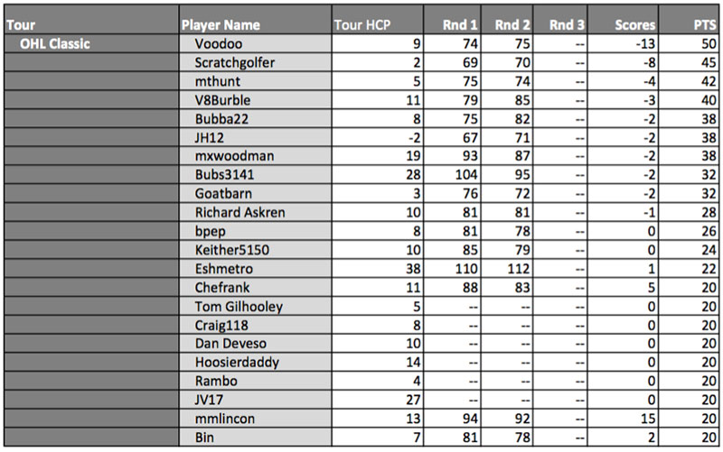 Click image for larger version

Name:	ohl.jpg
Views:	267
Size:	82.8 KB
ID:	49724