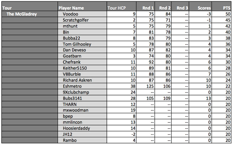 Click image for larger version

Name:	mcgladrey.jpg
Views:	227
Size:	83.0 KB
ID:	49725