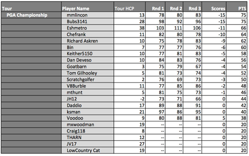 Click image for larger version

Name:	pga.jpg
Views:	251
Size:	86.7 KB
ID:	49726