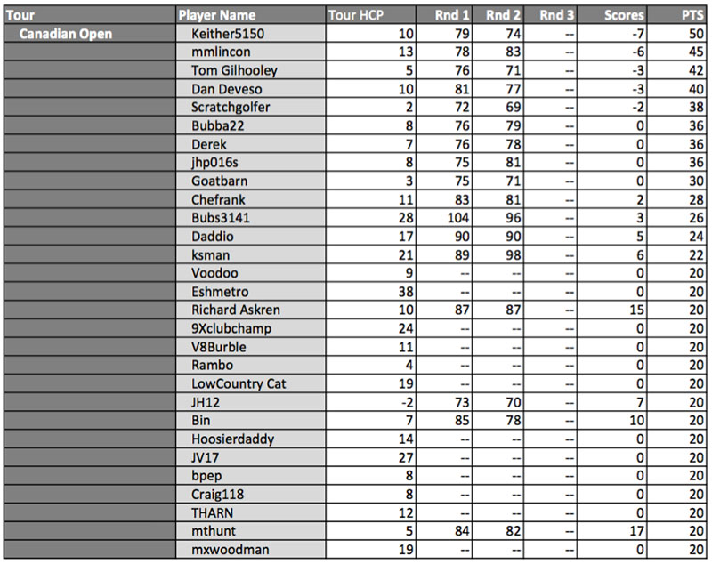 Click image for larger version

Name:	canadian-open.jpg
Views:	157
Size:	105.9 KB
ID:	49928