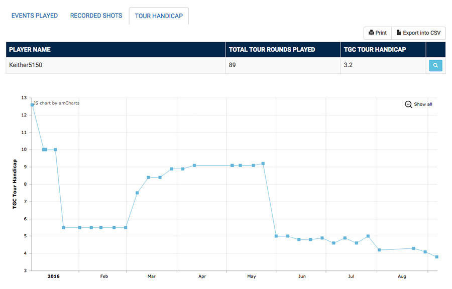 Click image for larger version

Name:	tgchc.jpg
Views:	231
Size:	47.3 KB
ID:	78412