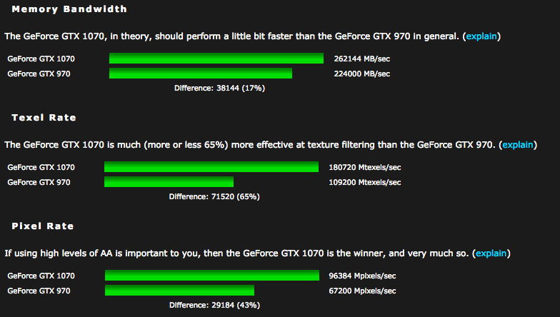 Click image for larger version

Name:	GTX1070vsGTX970.jpg
Views:	137
Size:	61.7 KB
ID:	85718