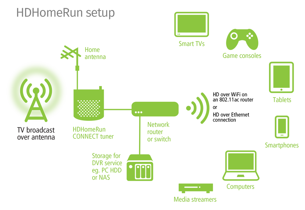Click image for larger version

Name:	CONNECT-connection-diagram.png
Views:	212
Size:	92.8 KB
ID:	103017