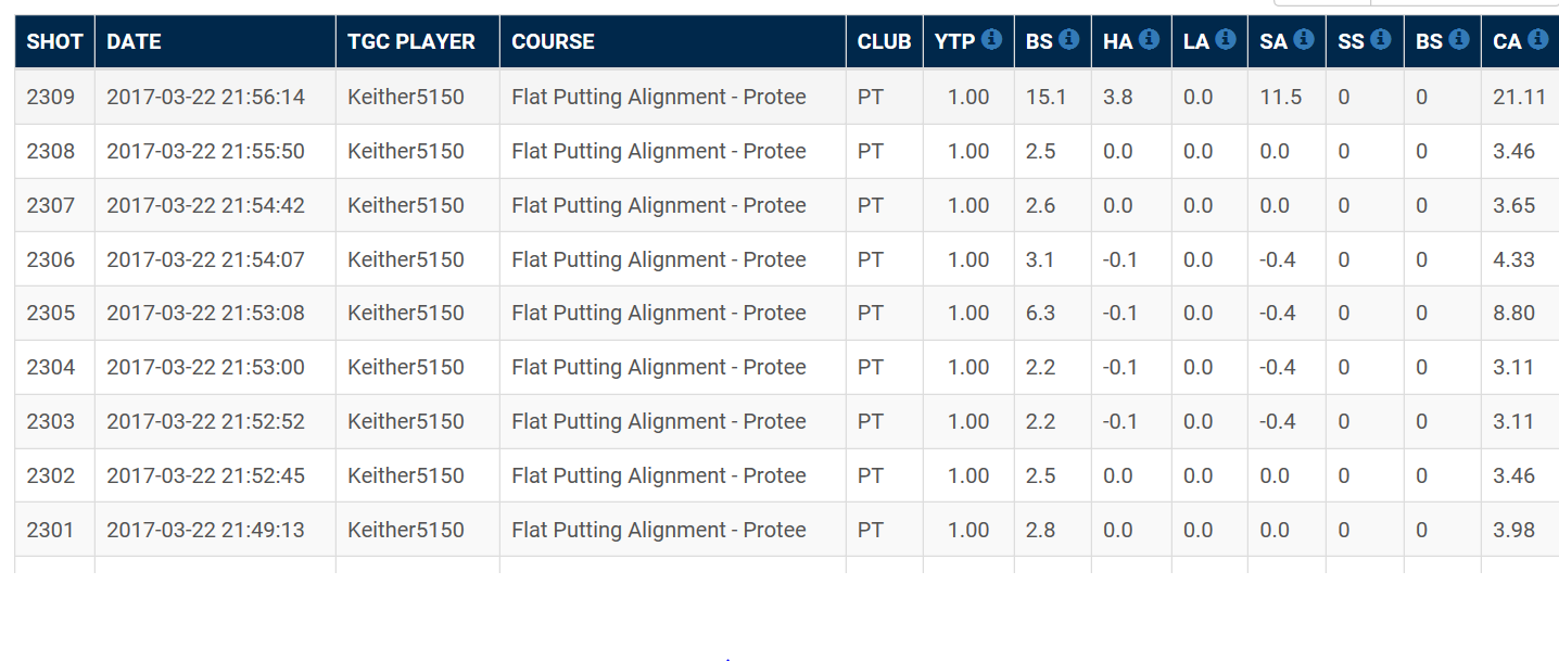 Click image for larger version  Name:	Putting GSA2.PNG Views:	1 Size:	83.6 KB ID:	111827