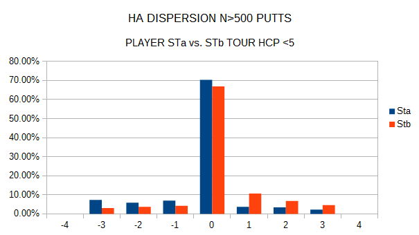 Click image for larger version  Name:	ST dispersion putting.png Views:	1 Size:	9.9 KB ID:	112174
