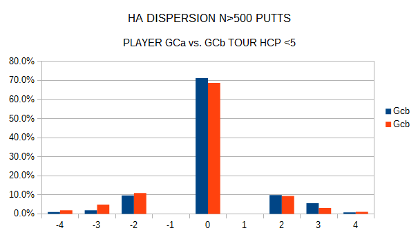 Click image for larger version  Name:	GC dispersion putting.png Views:	1 Size:	9.5 KB ID:	112175