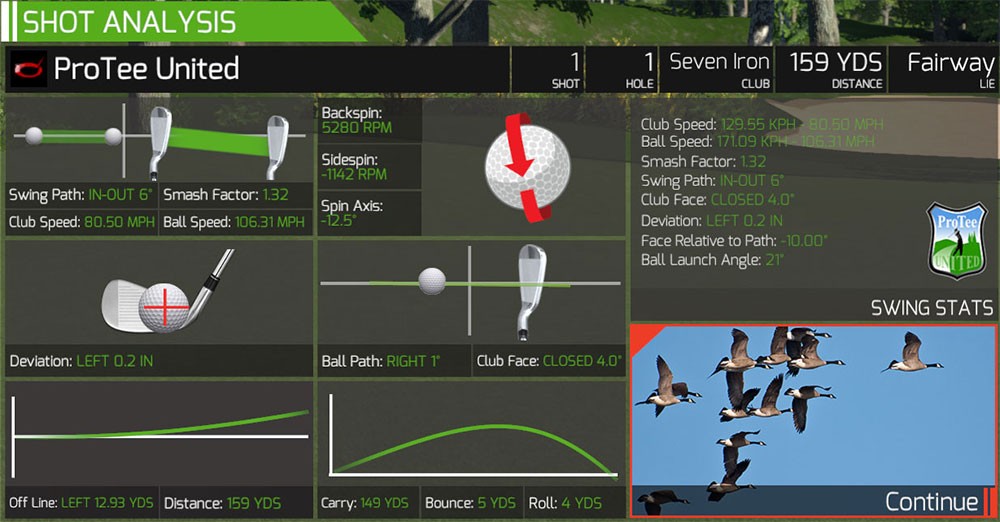 TGC Shot Analysis