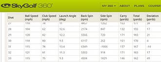 Click image for larger version

Name:	Skygolf 360.JPG
Views:	545
Size:	76.6 KB
ID:	151735