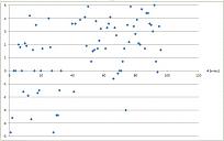 Click image for larger version

Name:	scatter plot.jpg
Views:	942
Size:	48.5 KB
ID:	167777