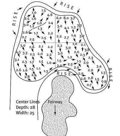 Click image for larger version  Name:	greens.jpg Views:	0 Size:	56.1 KB ID:	190294