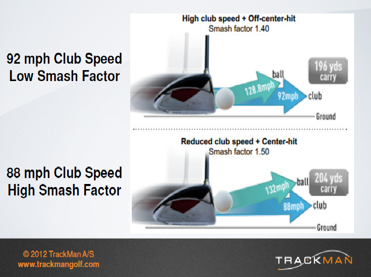 Click image for larger version

Name:	Smash-Factor-ex.png
Views:	2222
Size:	328.7 KB
ID:	204677
