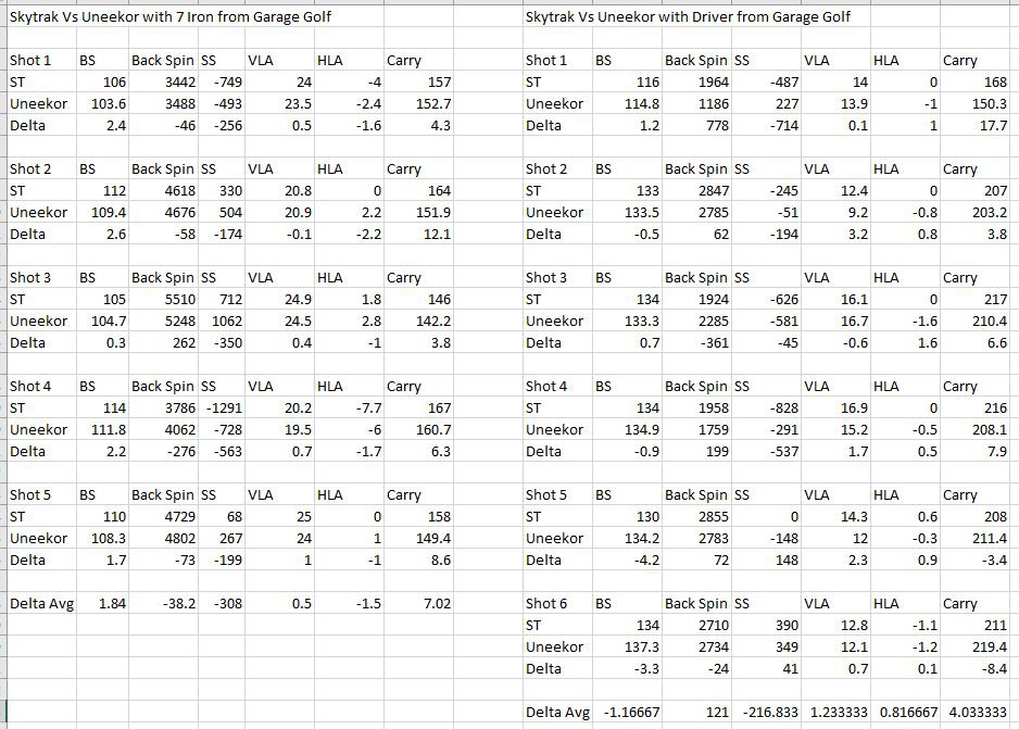 Click image for larger version  Name:	ST v Uneekor Readings.JPG Views:	0 Size:	190.3 KB ID:	210064