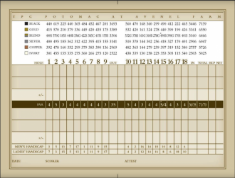 Click image for larger version  Name:	Scorecard.png Views:	0 Size:	807.1 KB ID:	229116