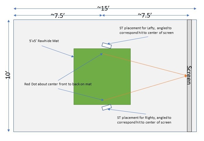 Click image for larger version

Name:	SkyTrak Hitting Setup.jpg
Views:	2466
Size:	41.0 KB
ID:	247404