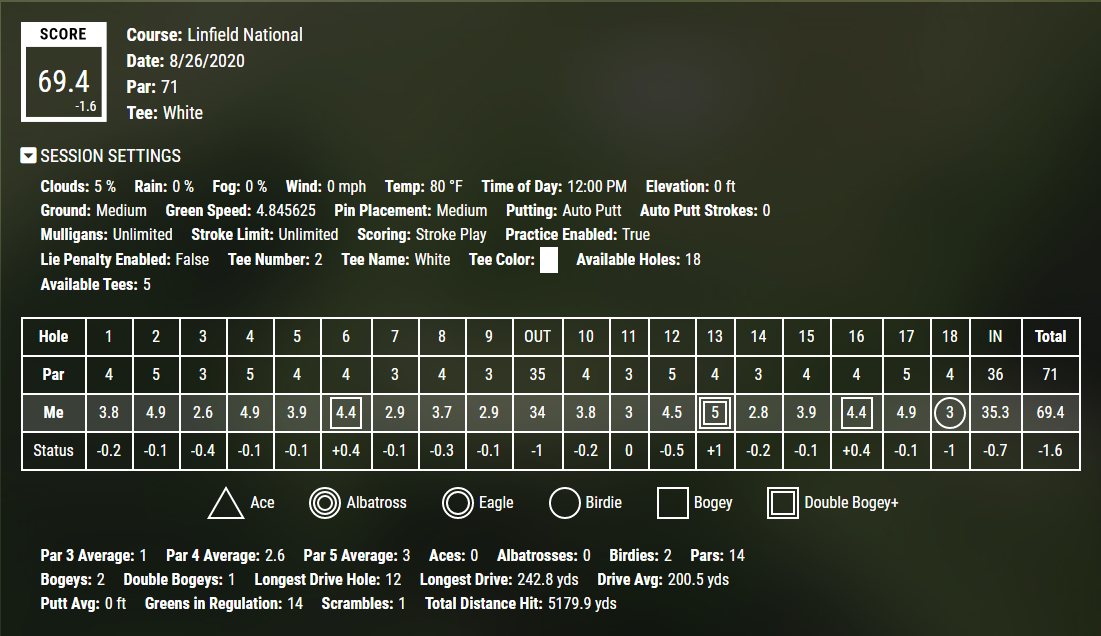 Click image for larger version

Name:	golf1.PNG
Views:	357
Size:	242.3 KB
ID:	285202