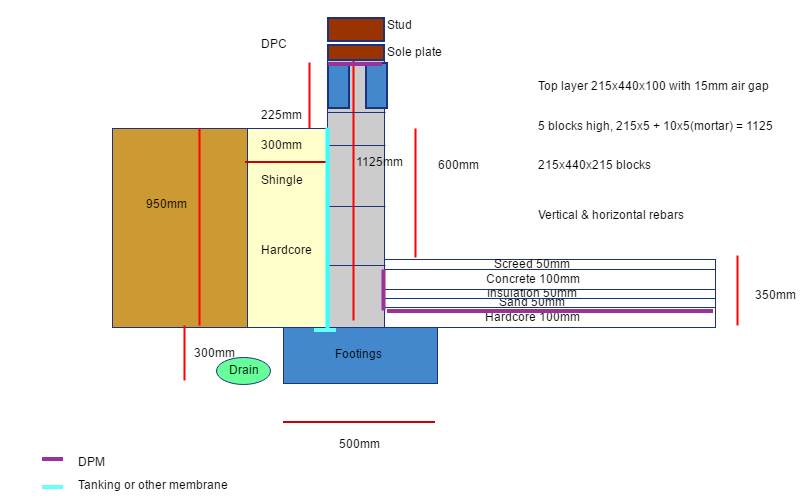 Click image for larger version  Name:	groundworks.png Views:	0 Size:	32.7 KB ID:	296246