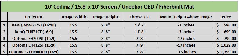 Click image for larger version  Name:	Projectors.JPG Views:	0 Size:	55.5 KB ID:	302072