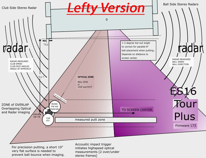 Click image for larger version

Name:	Lefty.jpg
Views:	1798
Size:	97.5 KB
ID:	305081