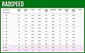Click image for larger version

Name:	reviewradspeedtrackman_1.jpg
Views:	995
Size:	33.9 KB
ID:	320180