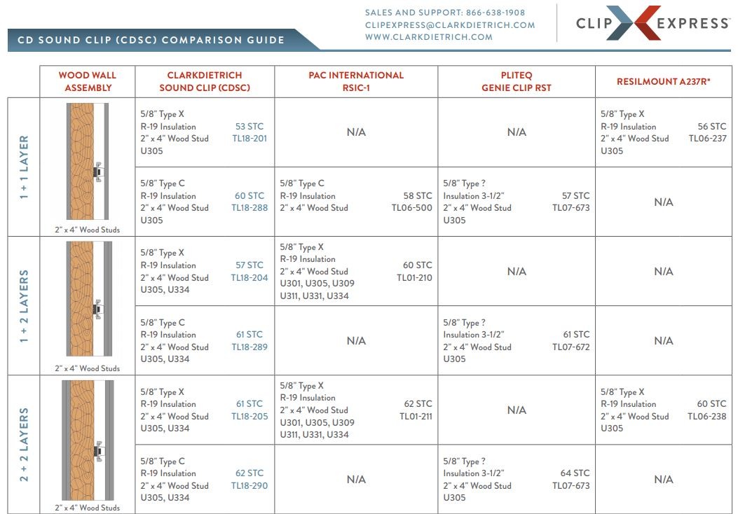 Click image for larger version  Name:	Sound clip comparison.JPG Views:	5 Size:	140.9 KB ID:	329273