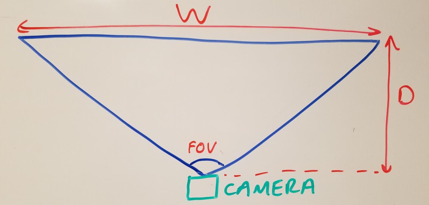 Click image for larger version

Name:	swing_camera_FOV.jpg
Views:	2567
Size:	49.1 KB
ID:	326097