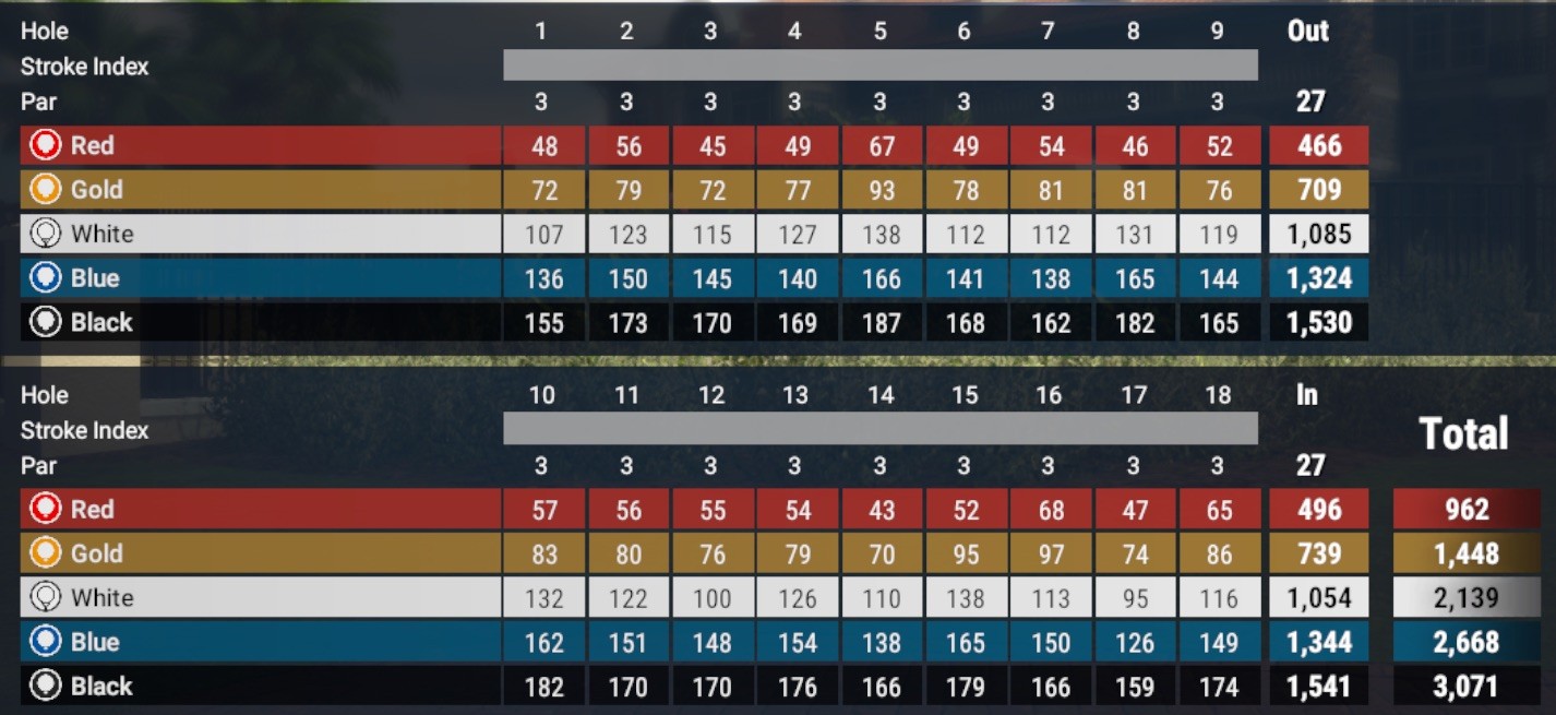 Click image for larger version  Name:	scorecard.jpg Views:	0 Size:	198.4 KB ID:	334179