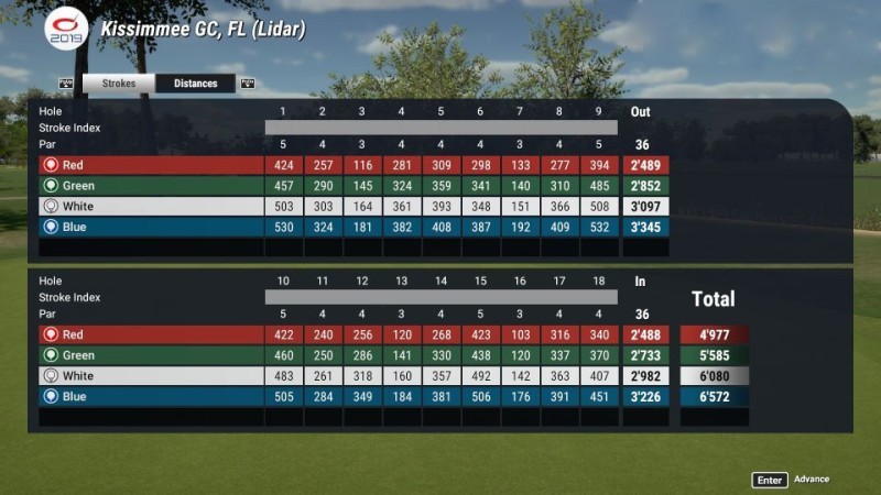 Kissimmee GC