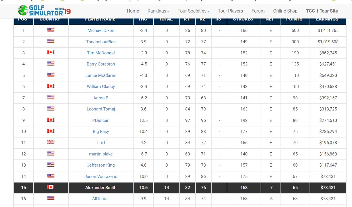 Click image for larger version

Name:	leaderboard.PNG
Views:	182
Size:	123.0 KB
ID:	364642