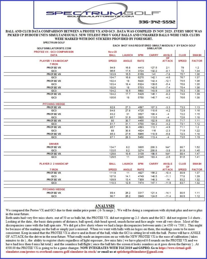ProTee VX comparison
