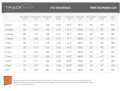 Click image for larger version

Name:	lpgatourstats.png?w=680&amp;amp;ssl=1.png
Views:	1209
Size:	67.9 KB
ID:	156140