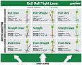 Click image for larger version

Name:	Modern_Ball_Flight_Chart.jpg
Views:	2294
Size:	118.6 KB
ID:	159713