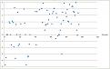 Click image for larger version

Name:	scatter plot.jpg
Views:	1174
Size:	48.5 KB
ID:	167776