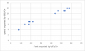 Click image for larger version

Name:	measured by mevo.png
Views:	648
Size:	29.8 KB
ID:	331642