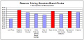 Sim choice survey responses