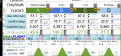 TM4 indoor data