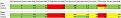 Final Result table. These are countless ball data's averages.