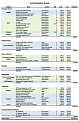 5 of 5 - Cost breakdown for entire golf simulator.
