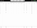 It’s read 9 shots, but zero data