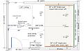 Sim Top view